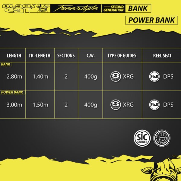 Black Cat Freestyle Bank 2.80m 400g